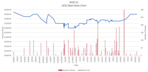 2020-21 Season Graph